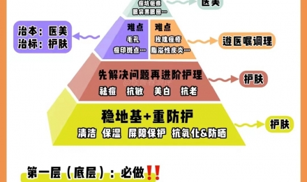 化妝品廠家教你防曬霜應(yīng)該如何選擇？